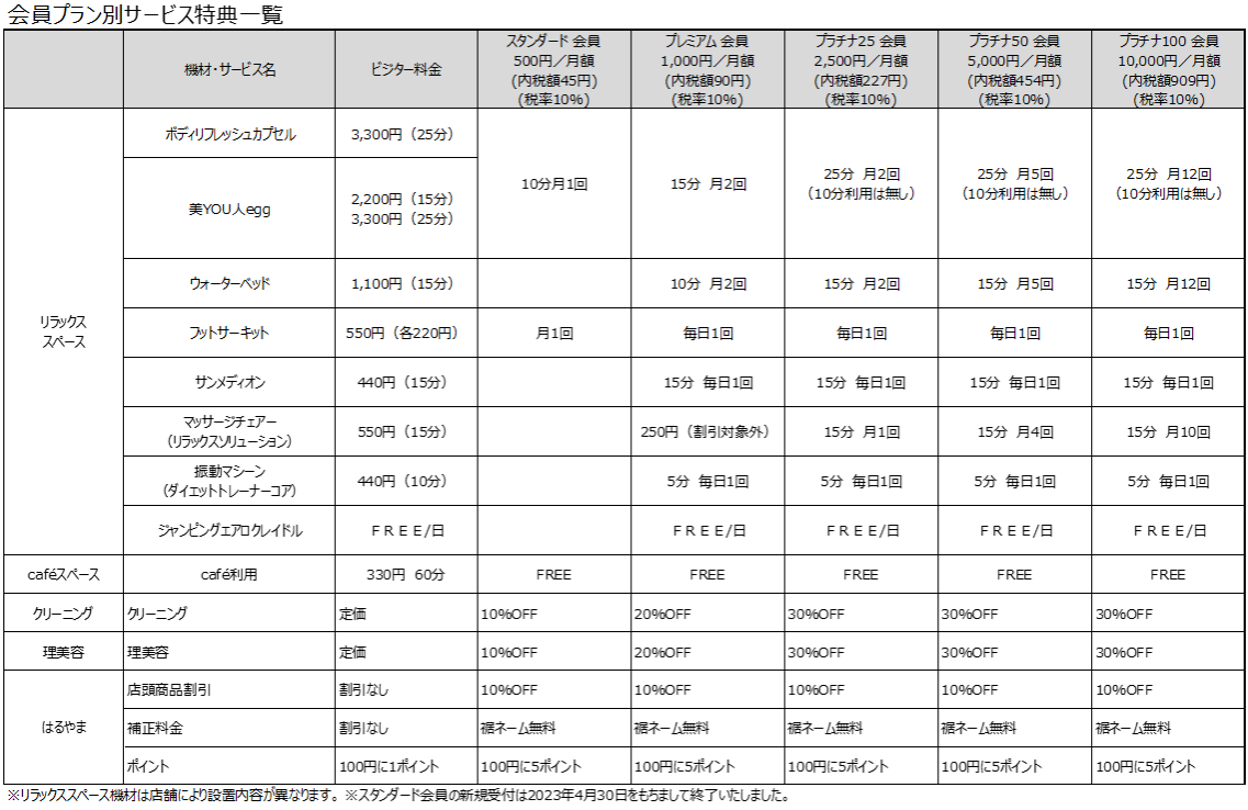 会員プラン別サービス特典一覧