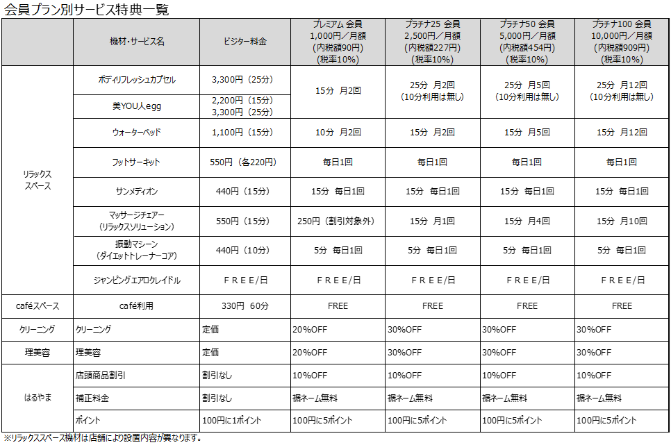 会員プラン別サービス特典一覧